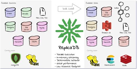open source data replication tools